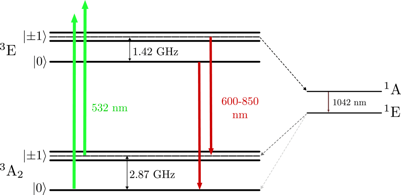 Monodon - Optimization and characterization of laser excitation for quantum sensing with single nitrogen-vacancy centres