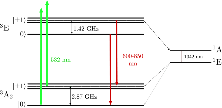 Monodon - Optimization and characterization of laser excitation for quantum sensing with single nitrogen-vacancy centres