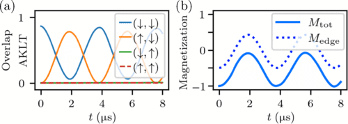 Monodon - Spin-1 Haldane Phase in a Chain of Rydberg Atoms