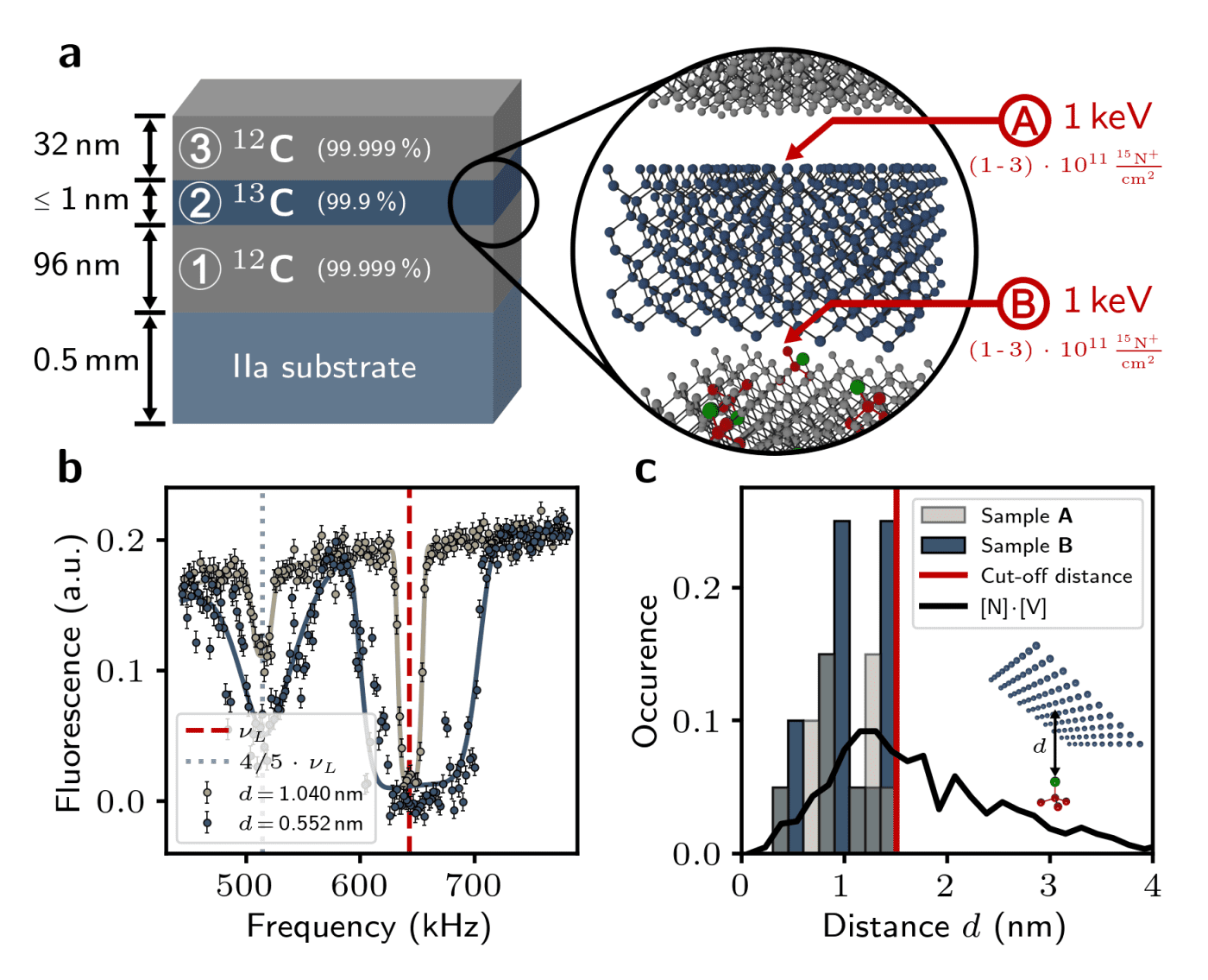 Monodon - Room-Temperature Quantum Simulation with Atomically Thin Nuclear Spin Layers in Diamond