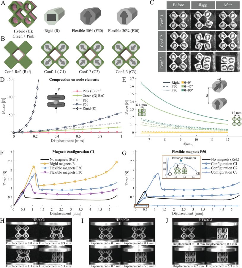 Monodon - Reprogrammable Mechanical Metamaterials via Passive and Active Magnetic Interactions
