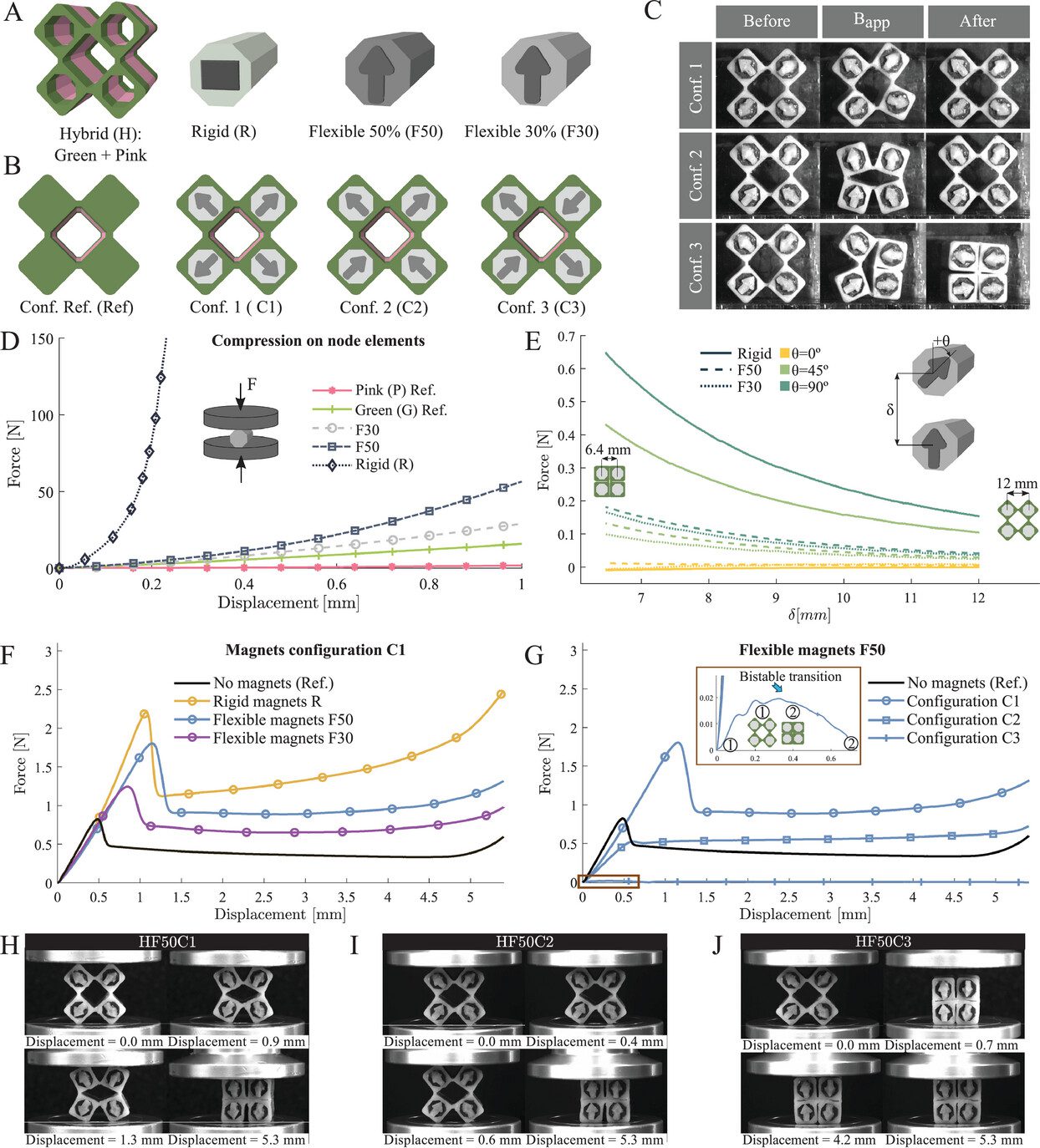 Monodon - Reprogrammable Mechanical Metamaterials via Passive and Active Magnetic Interactions