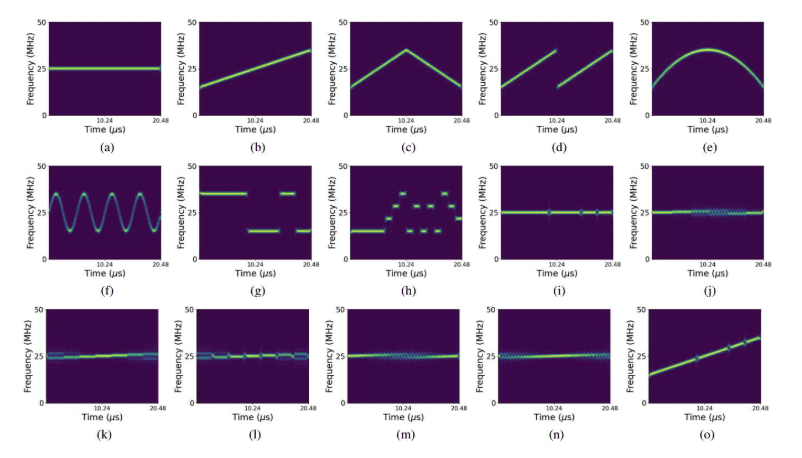 Monodon - Deep Learning Models for Realistic Multicomponent Signal Modulation Classification