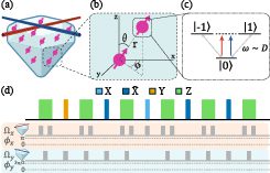 Monodon - Zero-field dipolar decoupling of color center ensembles via universal qutrit control
